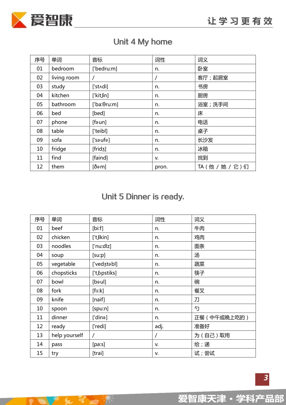 【词汇复习】小学四年级（全）背诵版.pdf_第3页