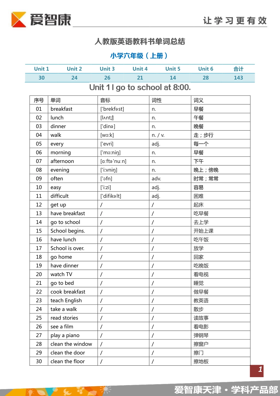 【词汇复习】小学六年级（全）背诵版.pdf_第1页