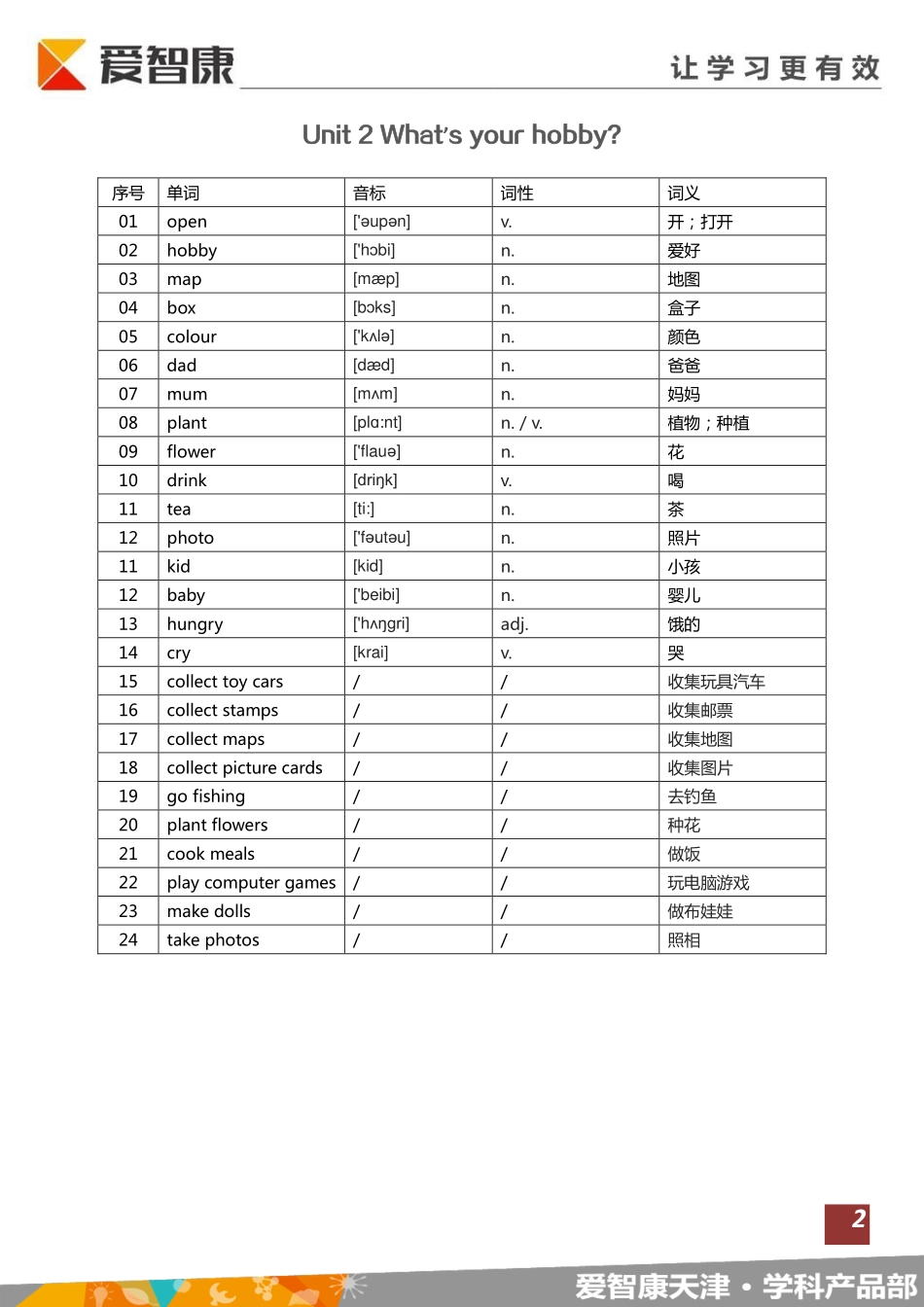 【词汇复习】小学六年级（全）背诵版.pdf_第2页