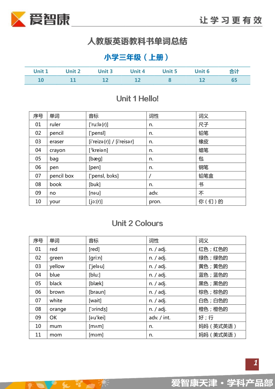 【词汇复习】小学三年级（全）背诵版.pdf_第1页