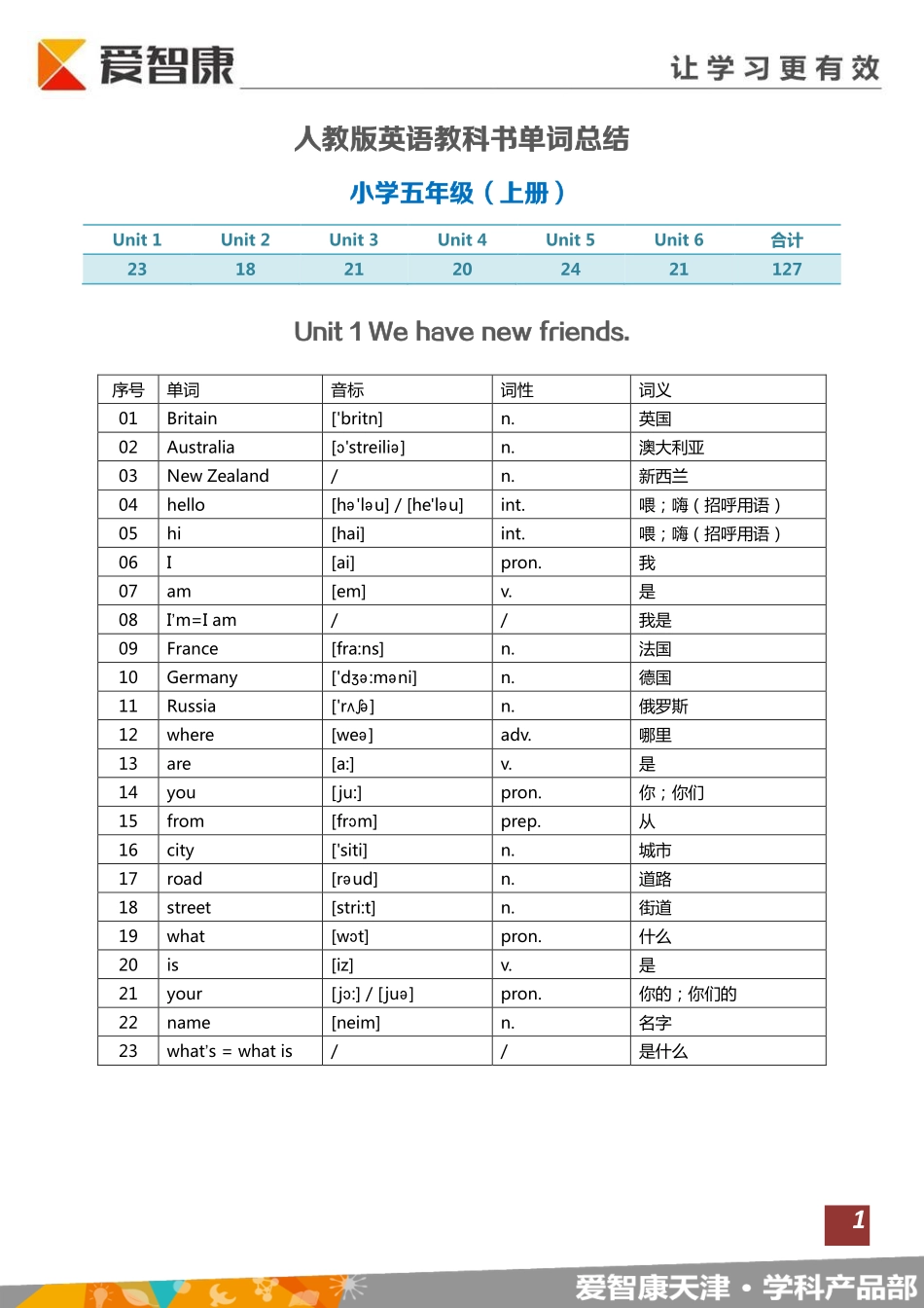 【词汇复习】小学五年级（全）背诵版.pdf_第1页