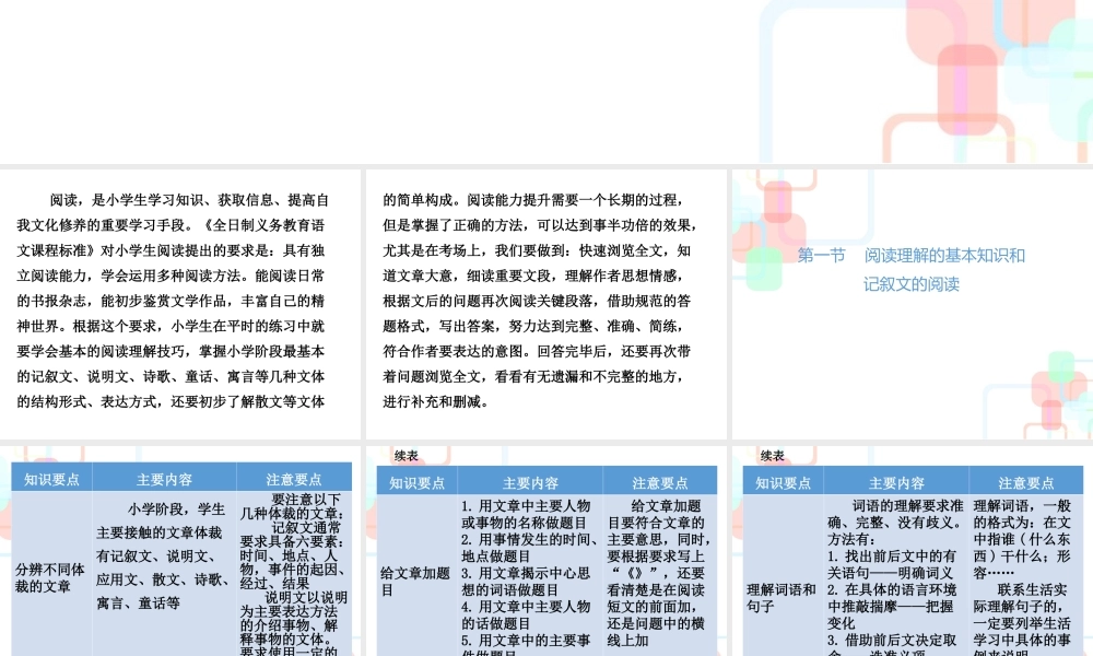 【小升初】语文总复习课件 - 小升初总复习-第七章阅读理解｜全国通用 (共235张PPT).ppt