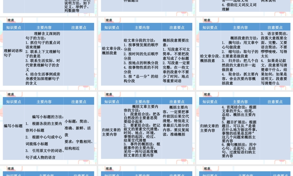 【小升初】语文总复习课件 - 小升初总复习-第七章阅读理解｜全国通用 (共235张PPT).ppt