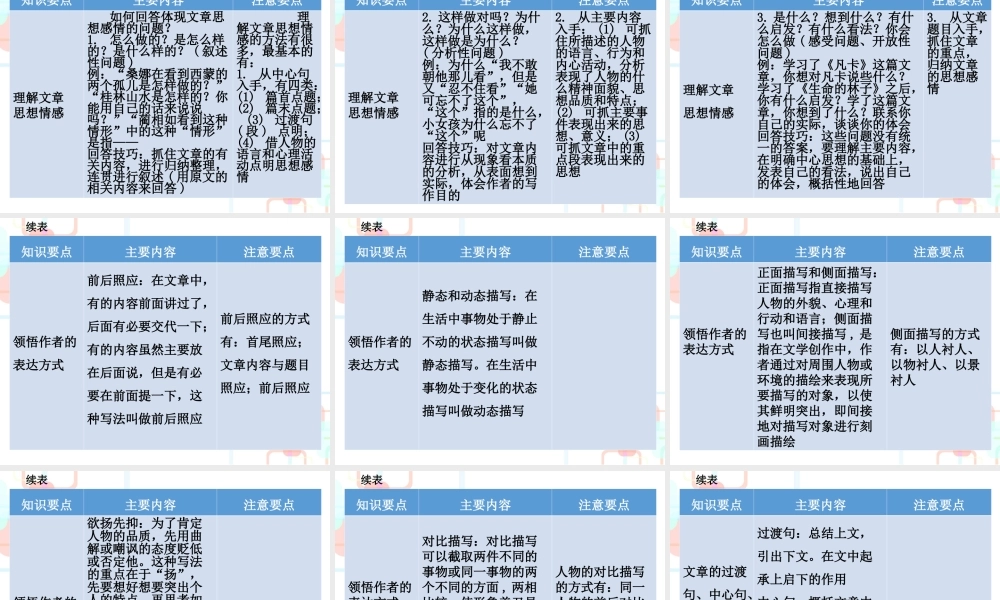 【小升初】语文总复习课件 - 小升初总复习-第七章阅读理解｜全国通用 (共235张PPT).ppt