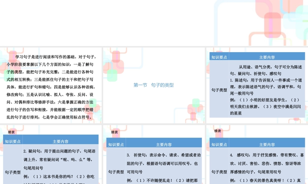 【小升初】语文总复习课件 - 小升初总复习-第四章句子｜全国通用 (共182张PPT).ppt