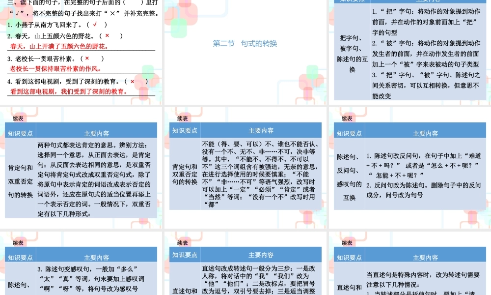 【小升初】语文总复习课件 - 小升初总复习-第四章句子｜全国通用 (共182张PPT).ppt