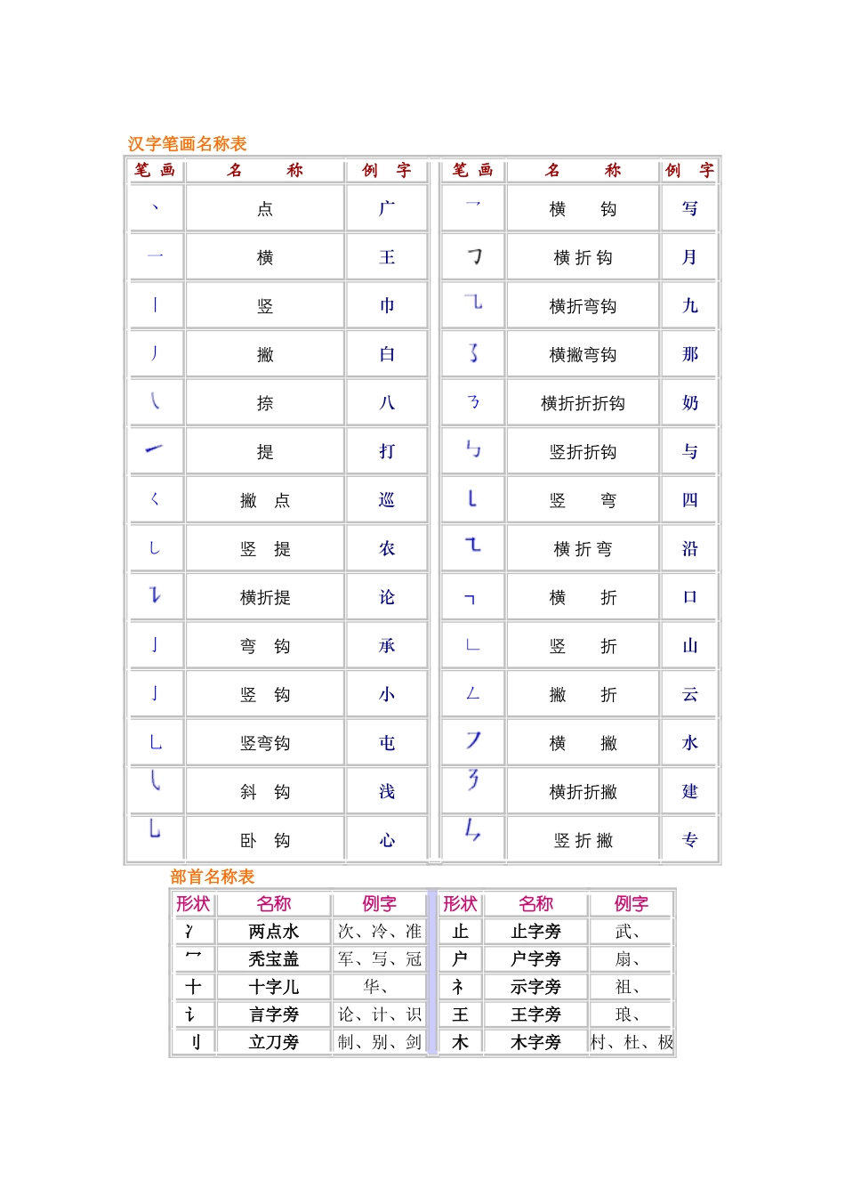 小升初语文考试必考知识点复习整理.doc_第2页