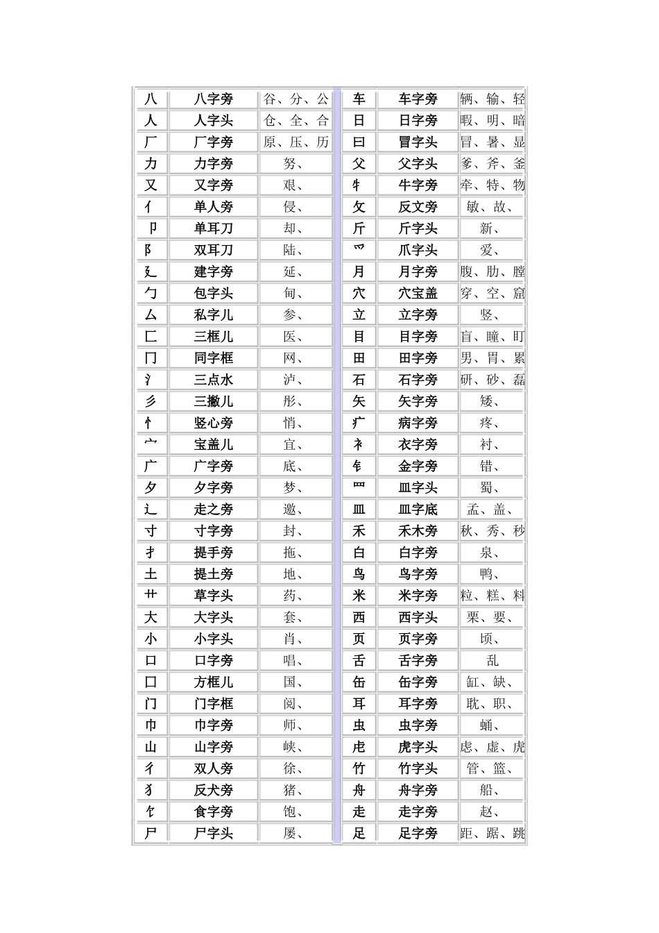 小升初语文考试必考知识点复习整理.doc_第3页