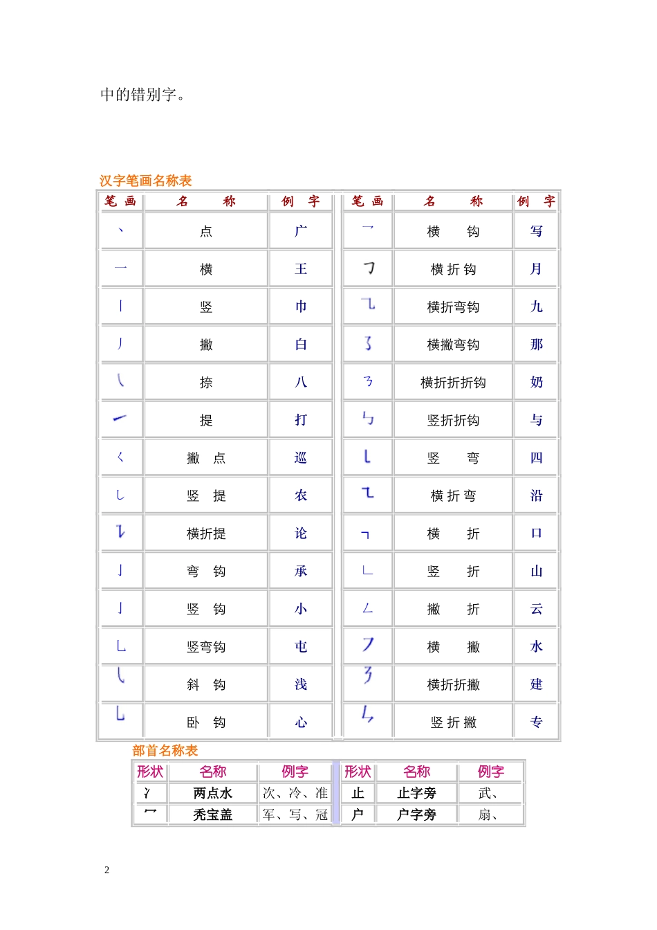 小升初复习：小学1-6年级语文总复习.doc_第2页