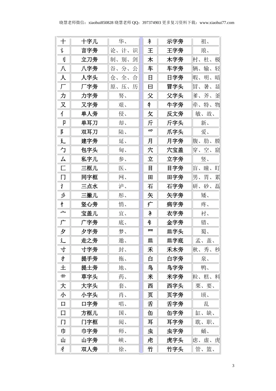 小升初复习：小学1-6年级语文总复习.doc_第3页