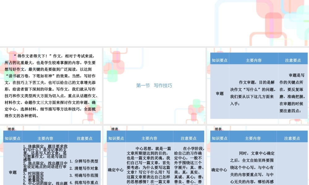 【小升初】语文总复习课件 - 小升初总复习-第八章作文｜全国通用 (共128张PPT).ppt