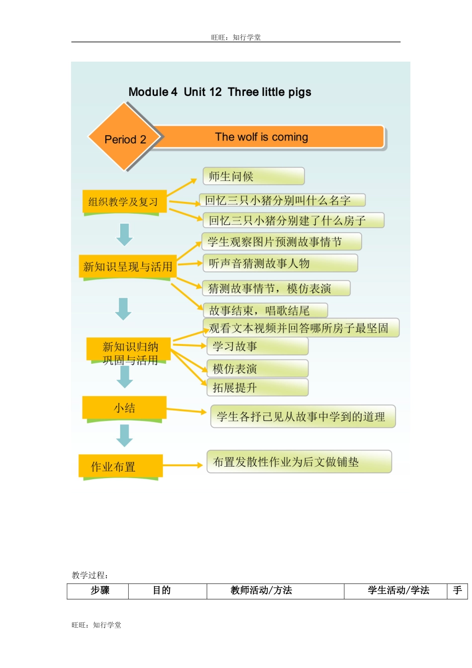 牛津上海版三下Unit 12《Three little pigs》（第2课时）word教案【旺旺：知行学堂】.doc_第2页