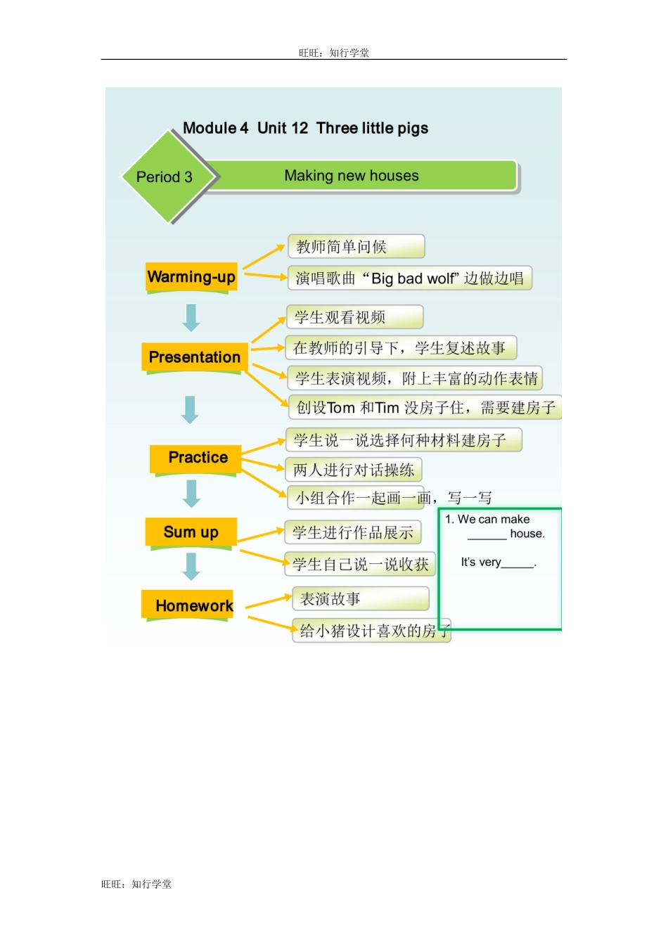 牛津上海版三下Unit 12《Three little pigs》（第3课时）word教案【旺旺：知行学堂】.doc_第2页