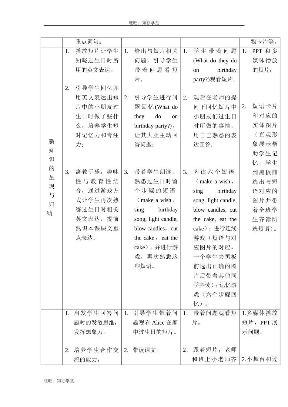 牛津上海版三下Unit 8《Happy birthday》（第2课时）word教案【旺旺：知行学堂】.doc_第2页