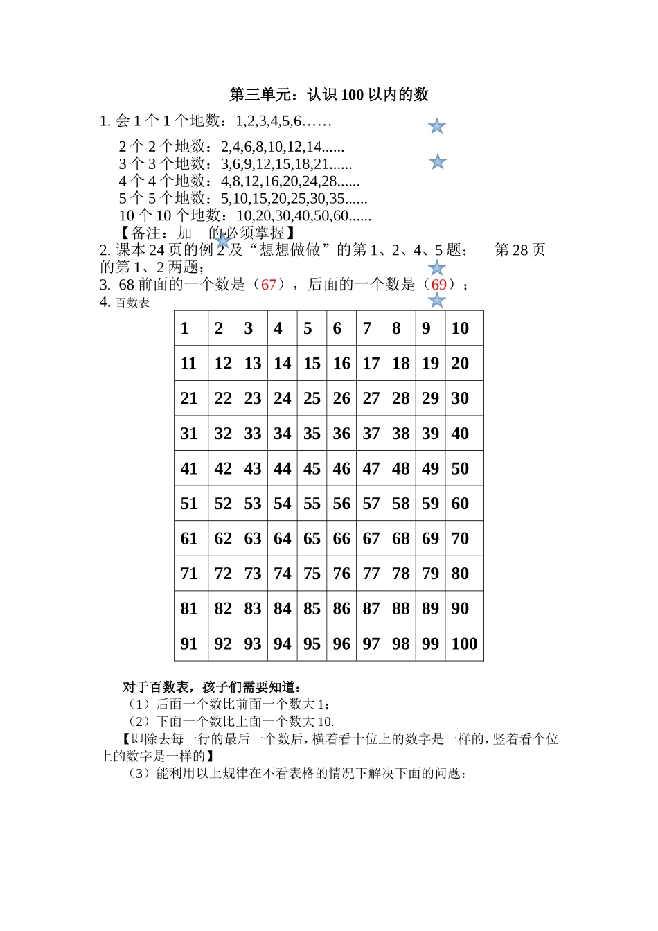 【小学一年级下册人教版-知识点总结】第三单元认识100以内的数.doc_第1页