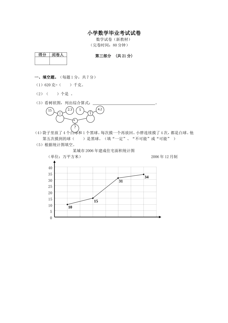（沪教版）六年级数学下册 毕业考试试卷 2.doc_第1页
