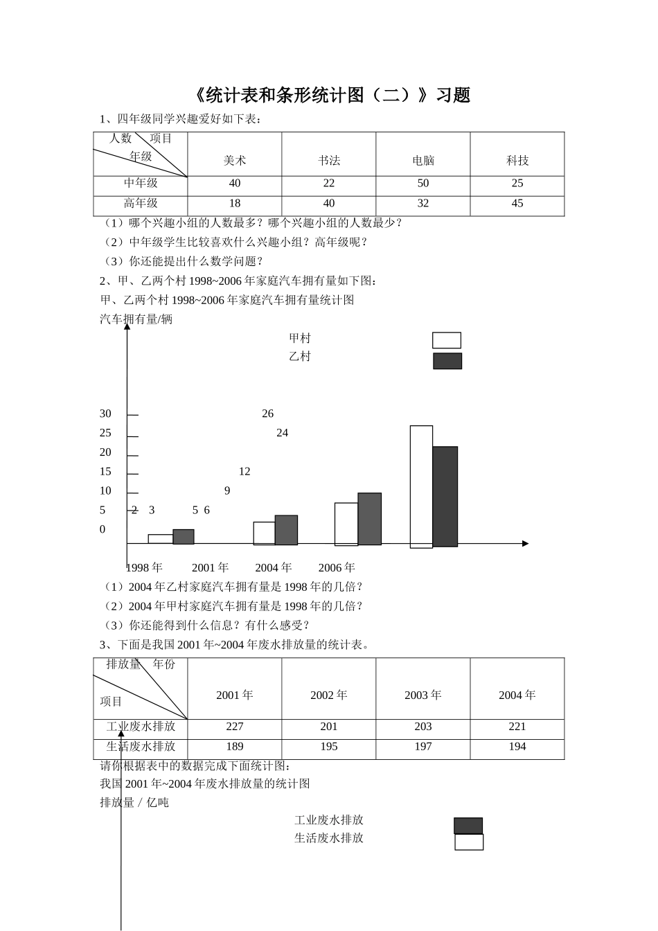 《统计表和条形统计图（二）》同步练习1.doc_第1页