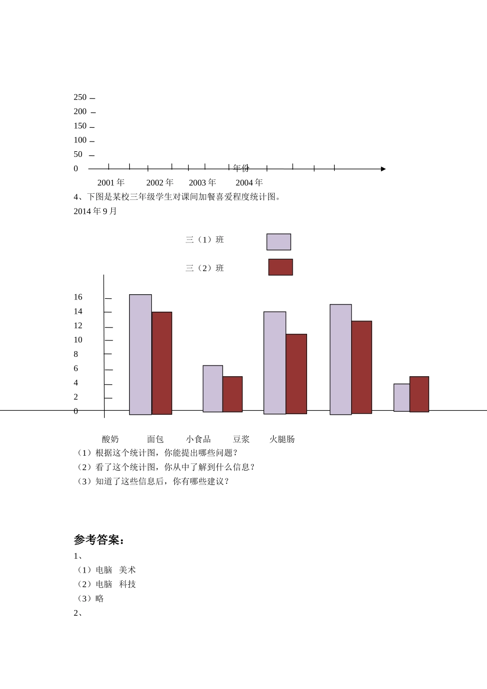 《统计表和条形统计图（二）》同步练习1.doc_第2页