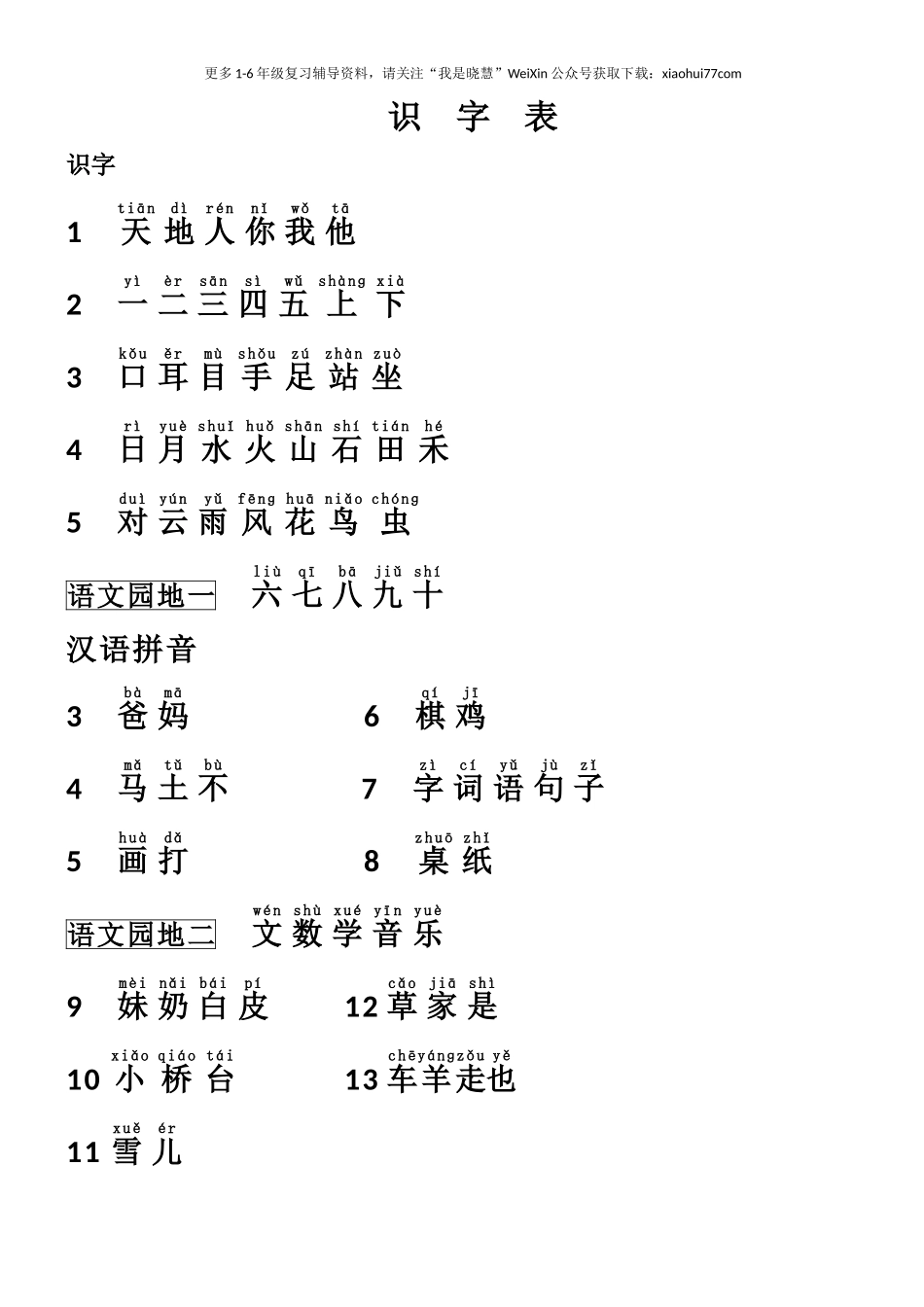 人教版一年级语文上册识字表.doc_第1页
