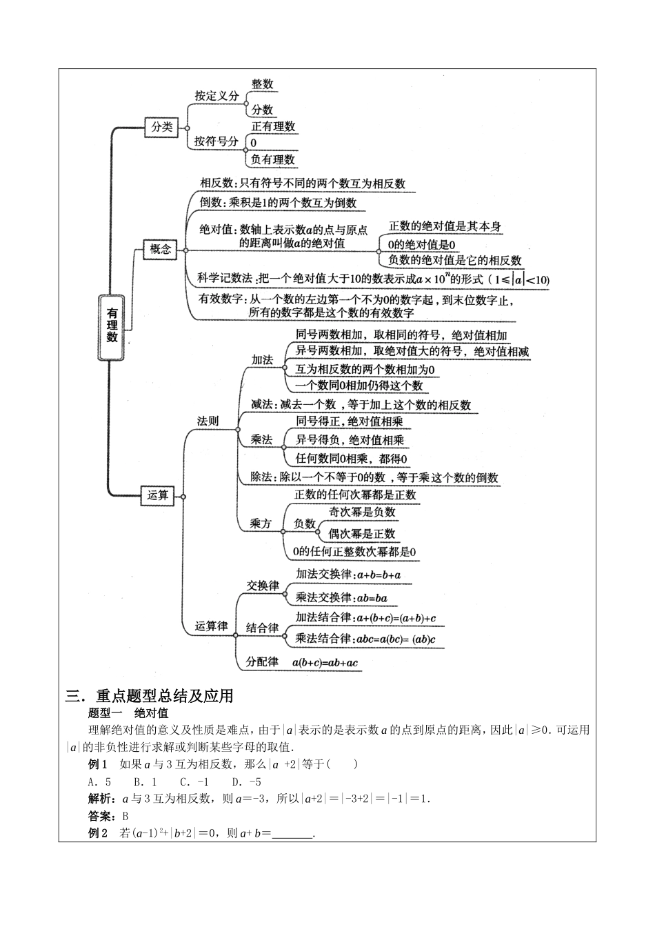 小学数学沪教版六年级下数学第五章有理数复习课教案.doc_第2页