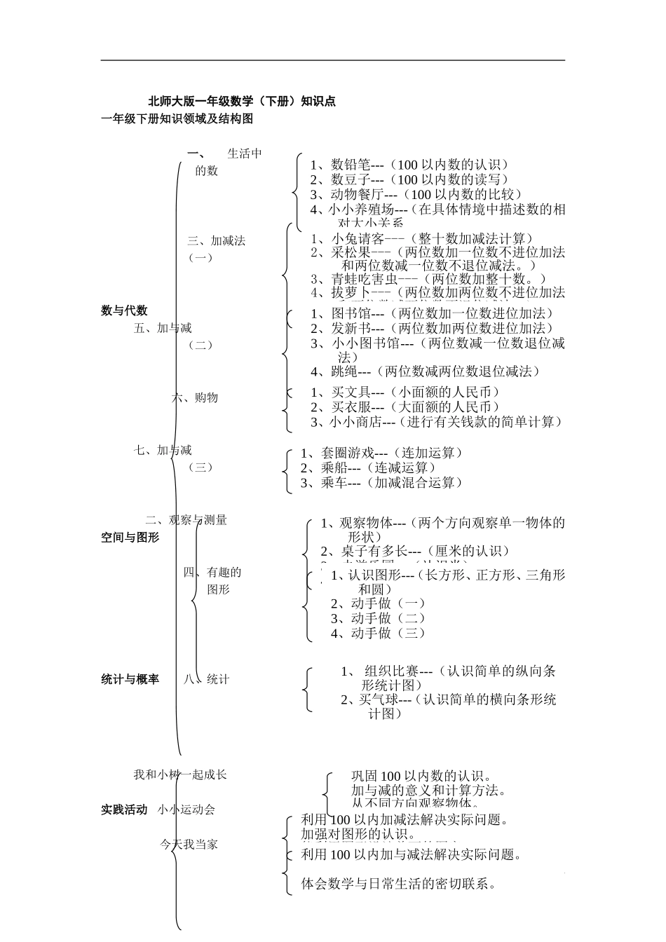 一年级数学下册知识点归纳(北师大版).doc_第1页