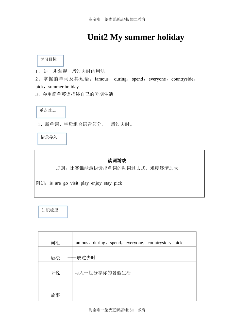 六年级上册英语讲义-unit2 My summer holiday知识点精讲 习题巩固 拓展训练（有答案）沪教牛津版.docx_第1页