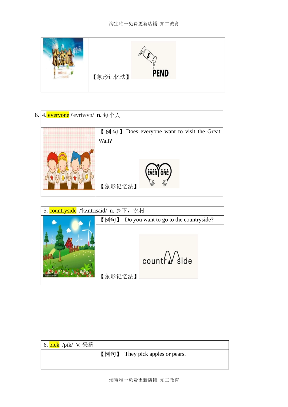 六年级上册英语讲义-unit2 My summer holiday知识点精讲 习题巩固 拓展训练（有答案）沪教牛津版.docx_第3页