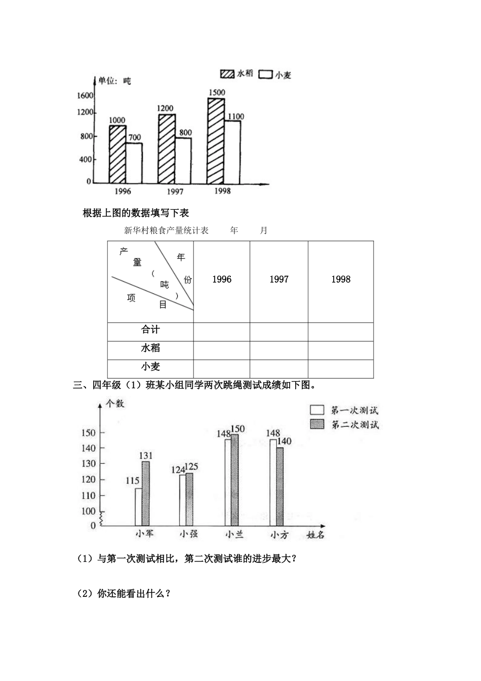 新人教版四年级数学下册第8单元《平均数与条形统计图》试题 .doc_第2页