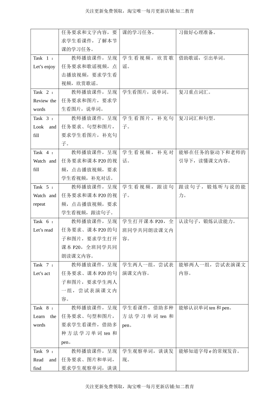 Unit 4 Do you have any cousins Say and act Learn the sounds 教案.docx_第2页