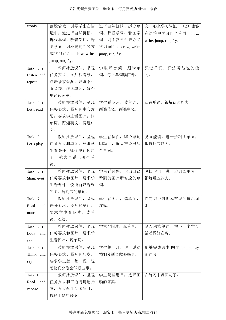 Unit 2 Can you swim Look and learn Think and say 教案.docx_第2页