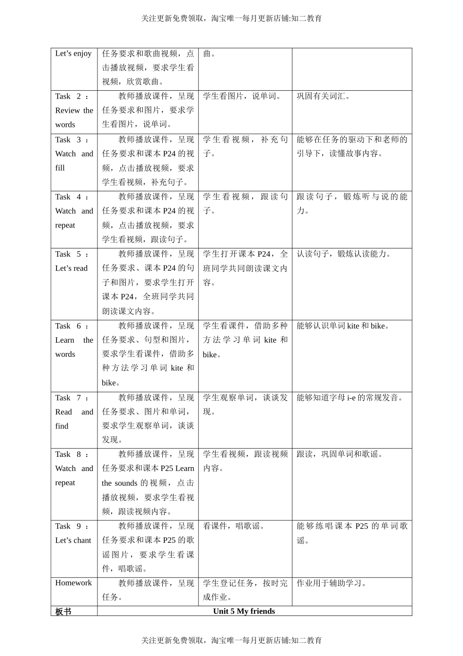 Unit 5 My friends Enjoy a story Learn the sounds 教案.docx_第2页