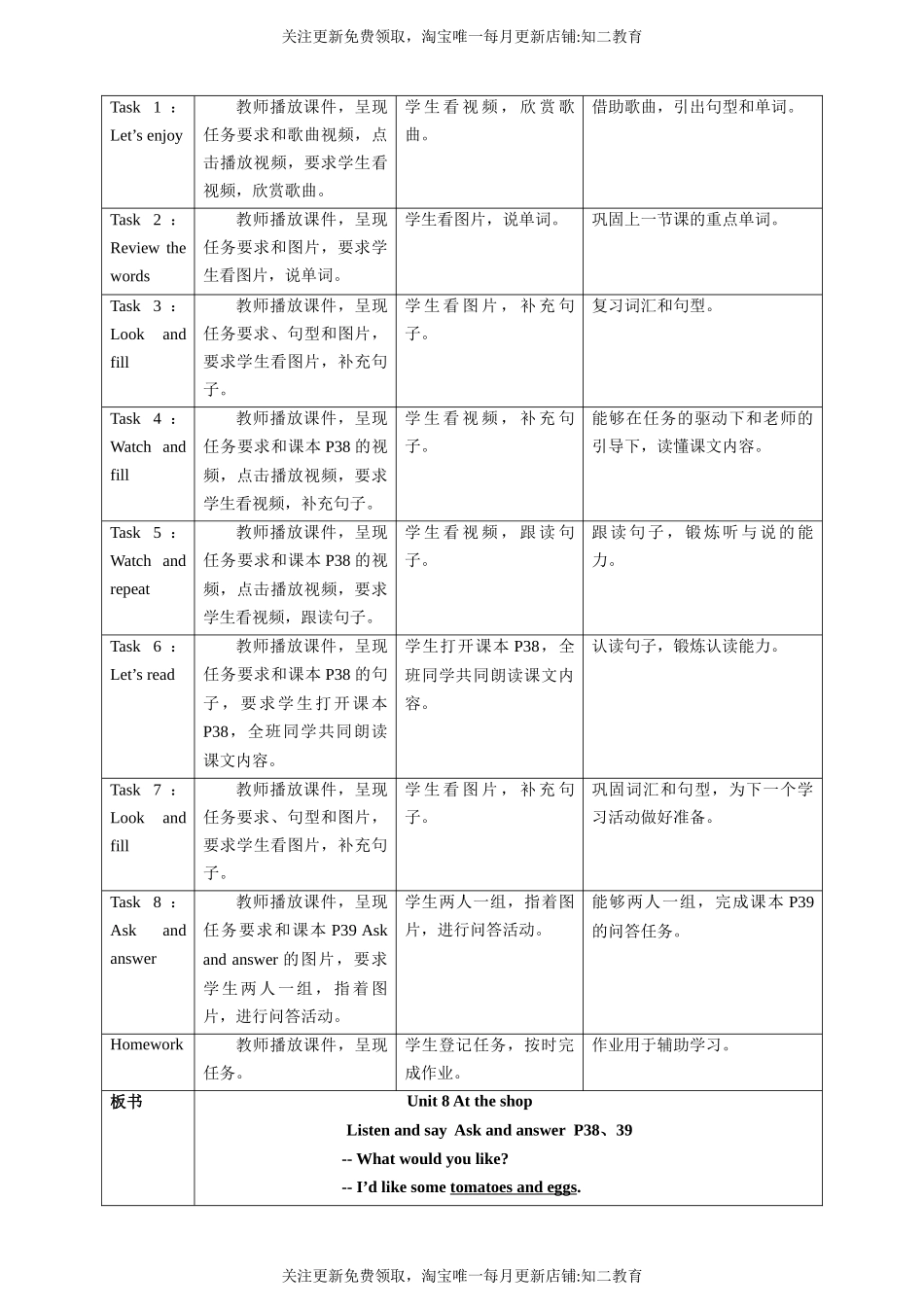 Unit 8 At the shop Listen and say Ask and answer 教案.docx_第2页