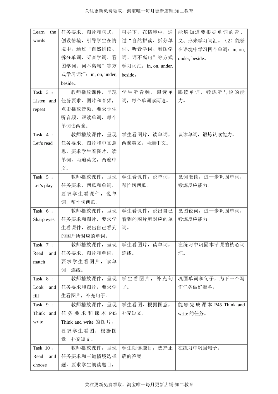 Unit 9 At home Look and learn Think and write 教案.docx_第2页