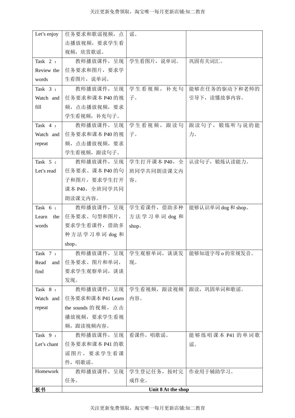 Unit 8 At the shop Enjoy a story Learn the sounds 教案.docx_第2页