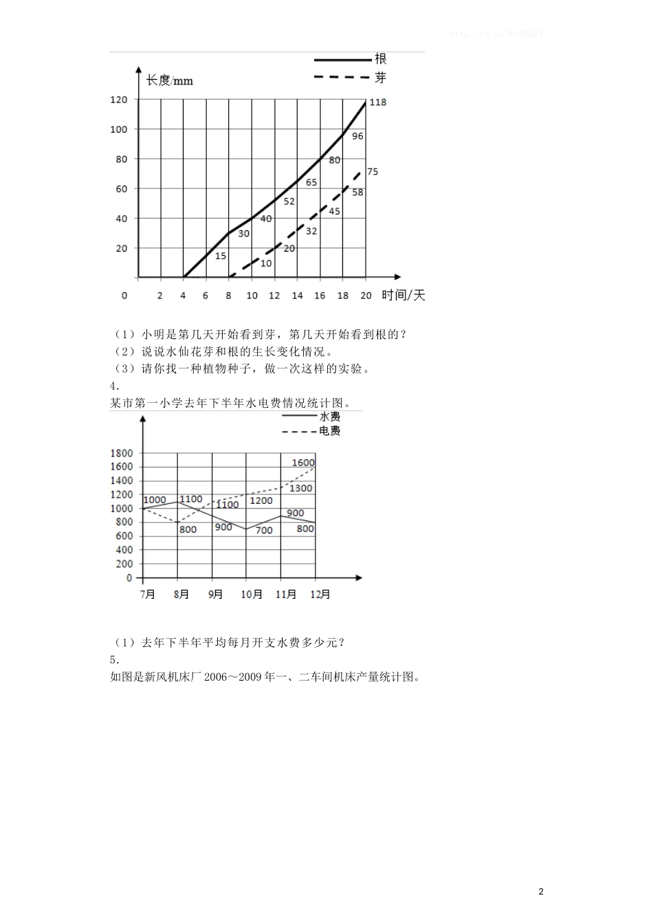 五年级下数学一课一练-折线统计图-人教新课标（喜子的商铺）.docx_第2页
