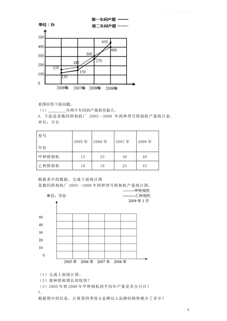 五年级下数学一课一练-折线统计图-人教新课标（喜子的商铺）.docx_第3页