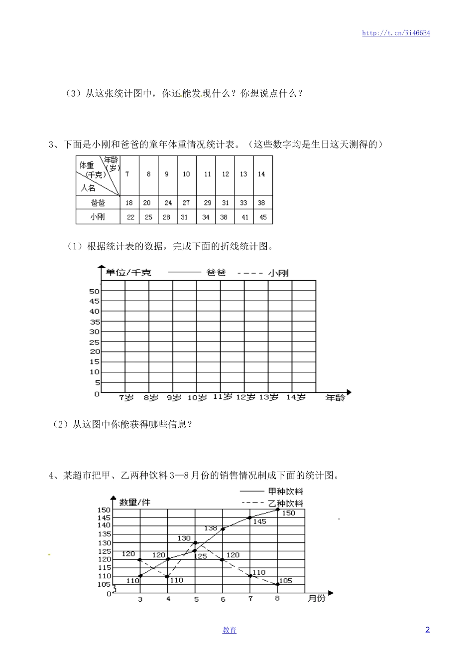 五年级下册数学一课一练-折线统计图3-西师大版（喜子的商铺）.docx_第2页