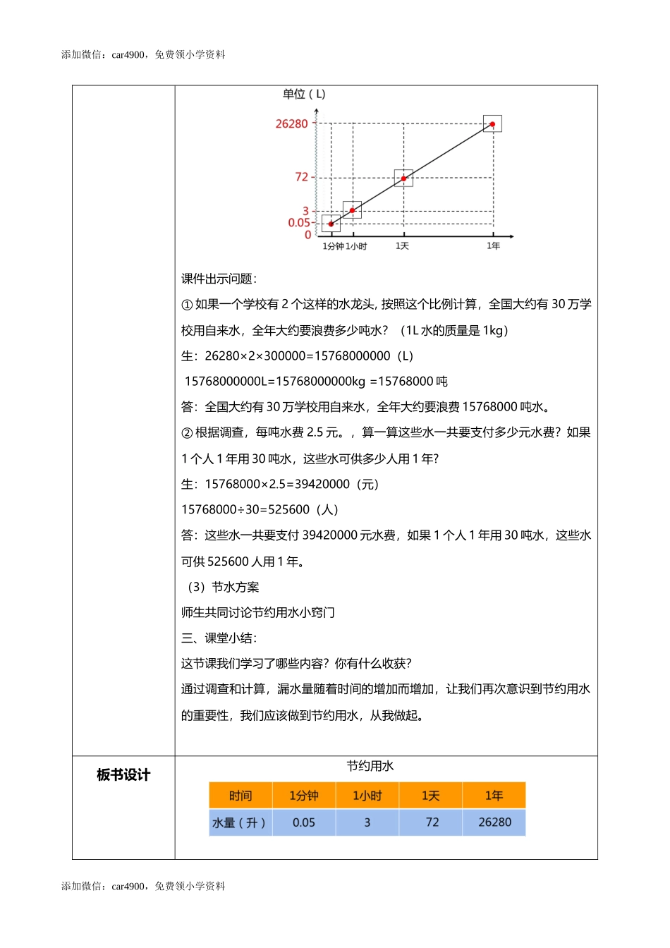 人教版小学数学六年级上册《节约用水》教学设计.docx_第3页