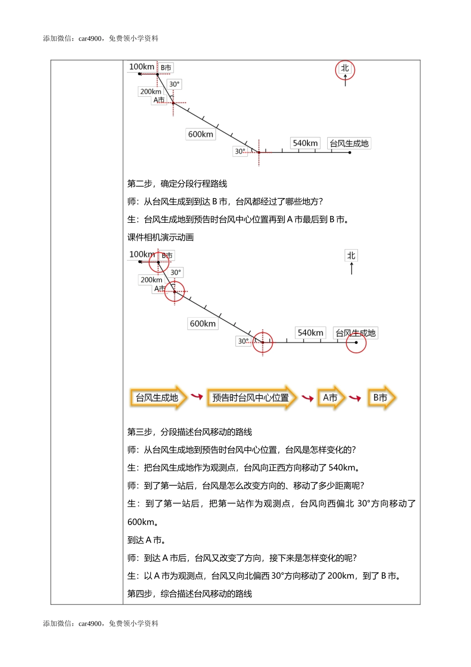 人教版小学数学六年级上册2.3《描述并绘制路线图》教学设计.docx_第3页