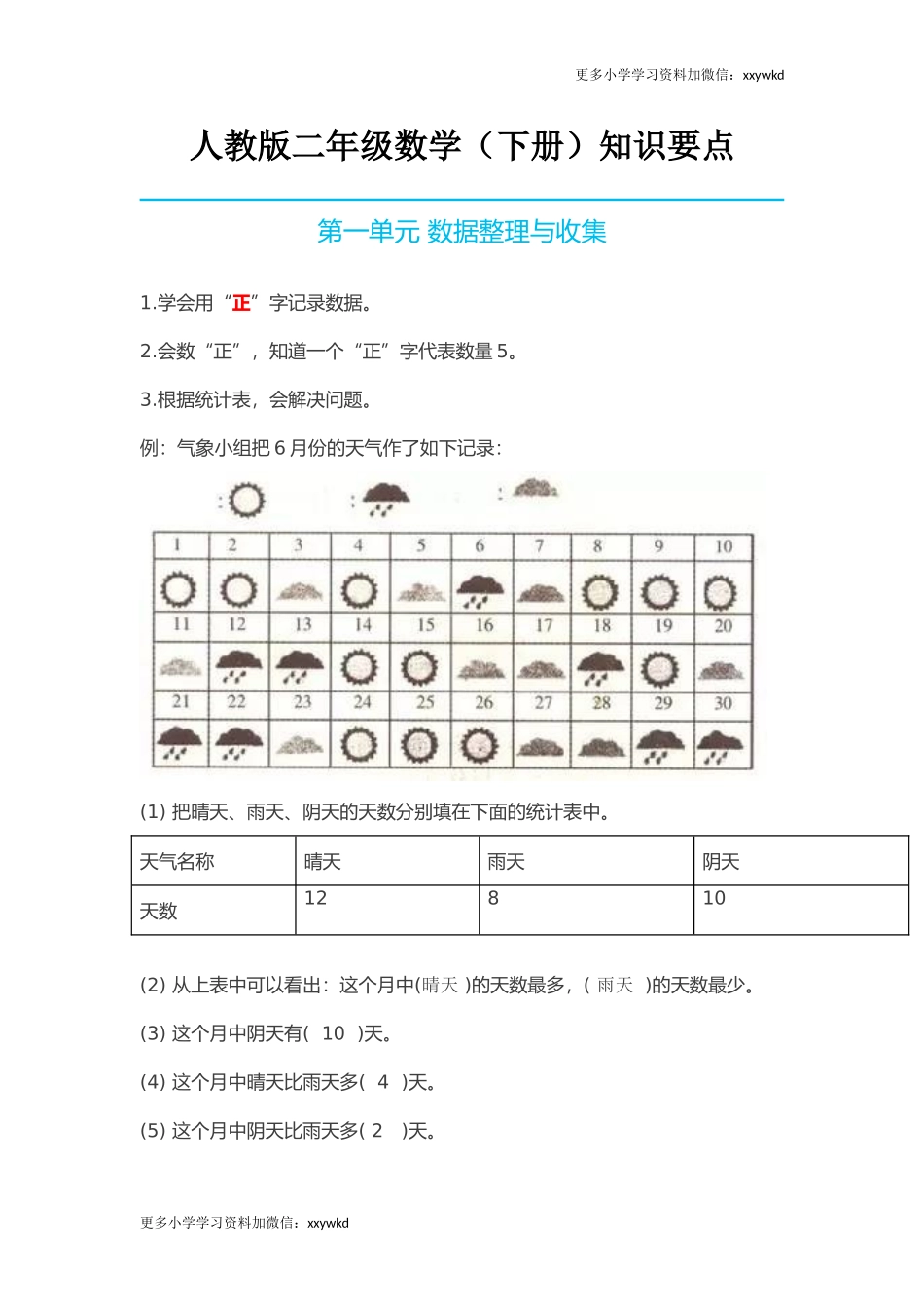人教小学数学2下 知识要点12页.doc_第1页