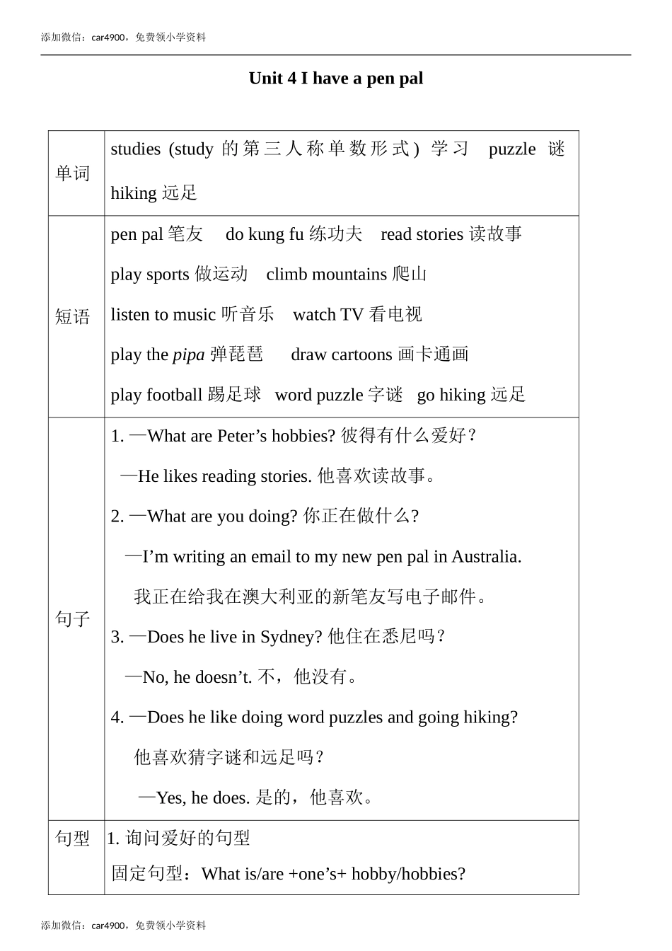 Unit 4 单元知识小结.doc_第1页