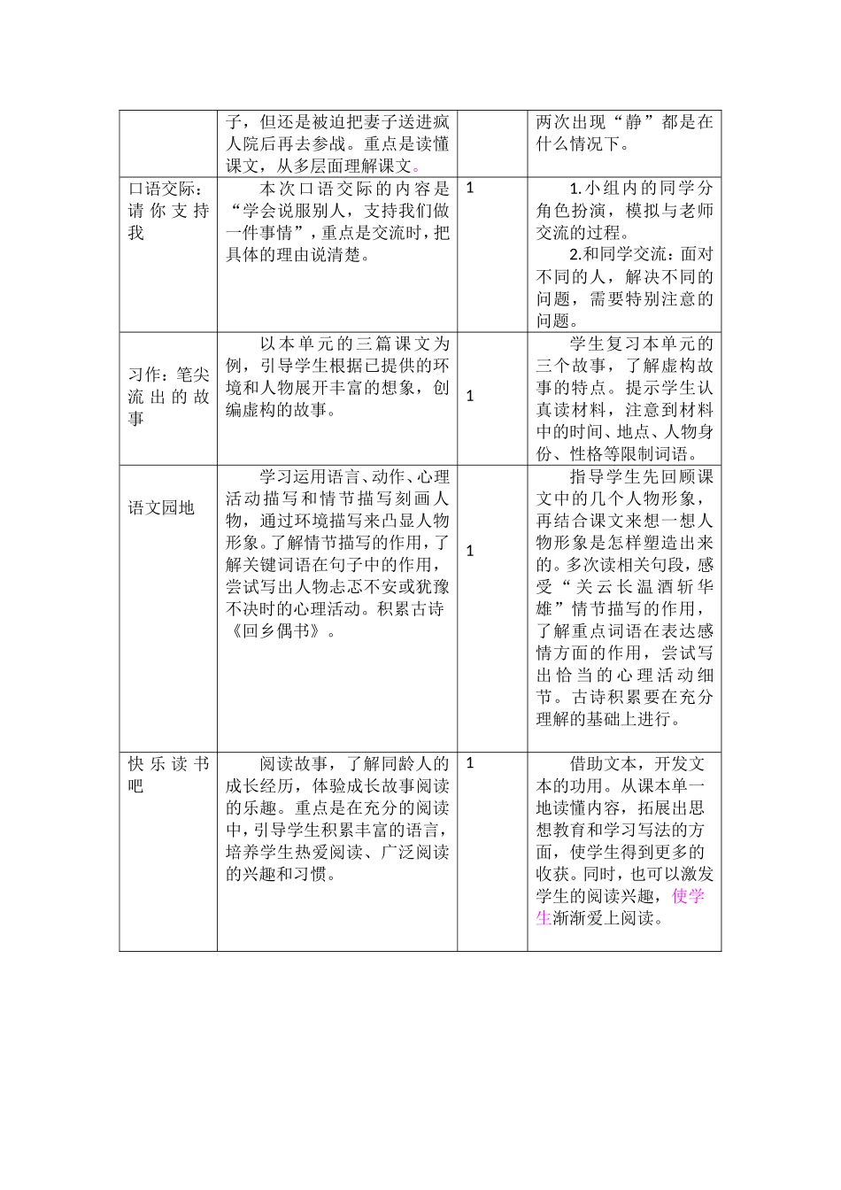 第四单元教学初探.doc_第2页