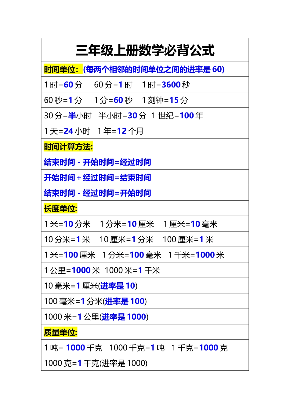 三年级上册数学必备公式.docx_第1页