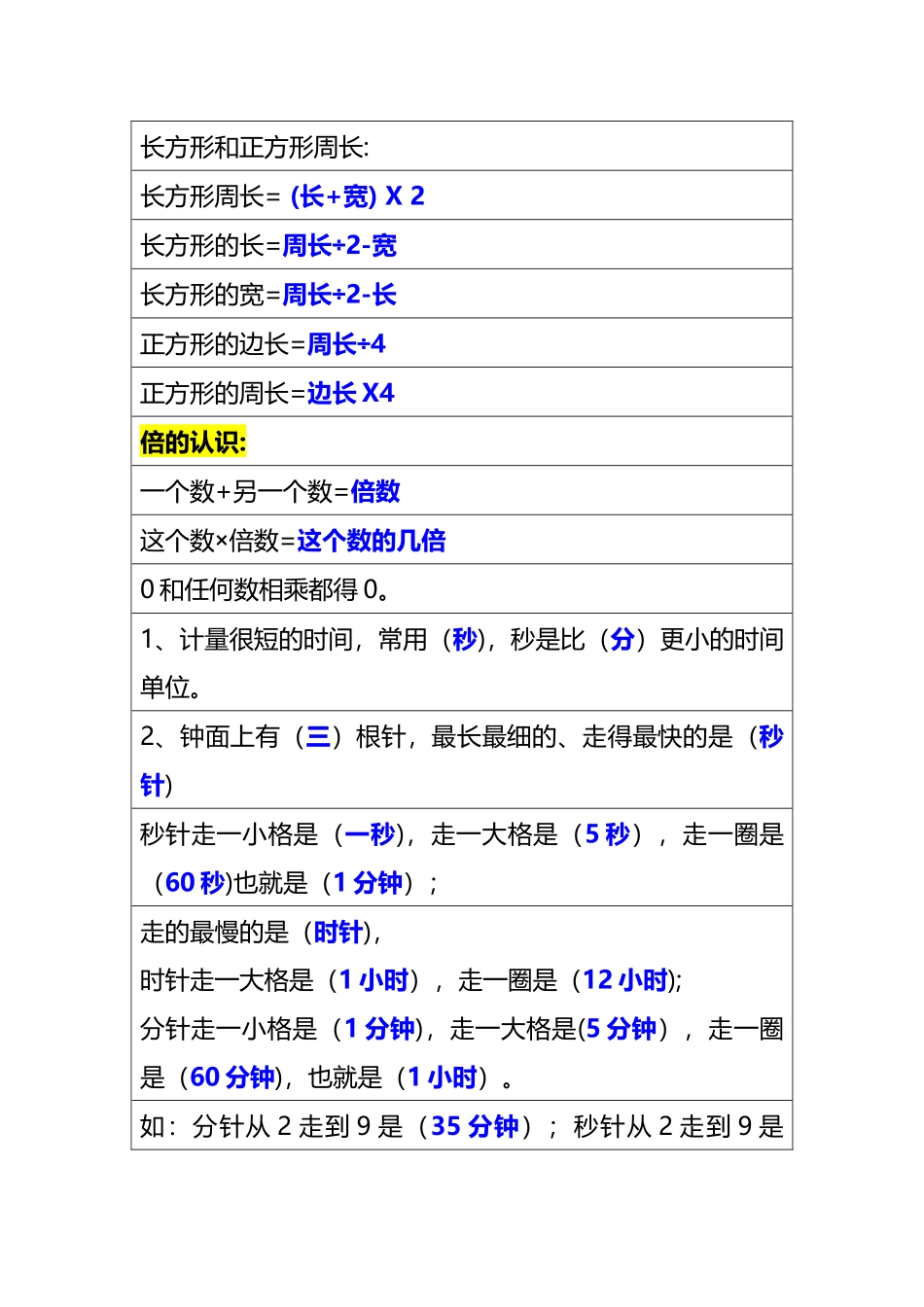 三年级上册数学必备公式.docx_第2页