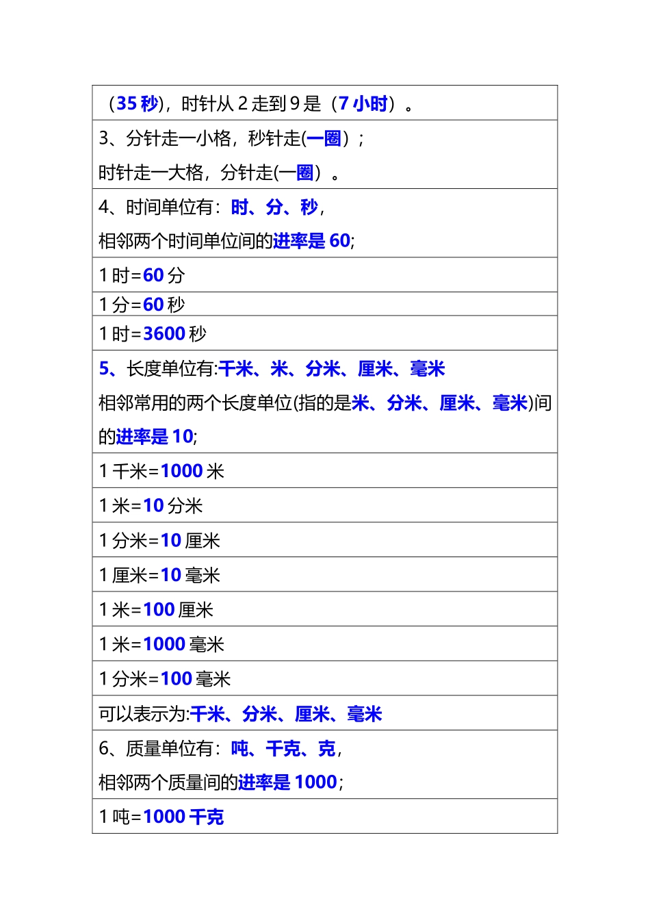 三年级上册数学必备公式.docx_第3页