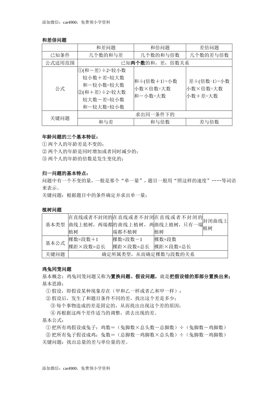 小学数学奥数题分类及解题技巧.doc_第1页