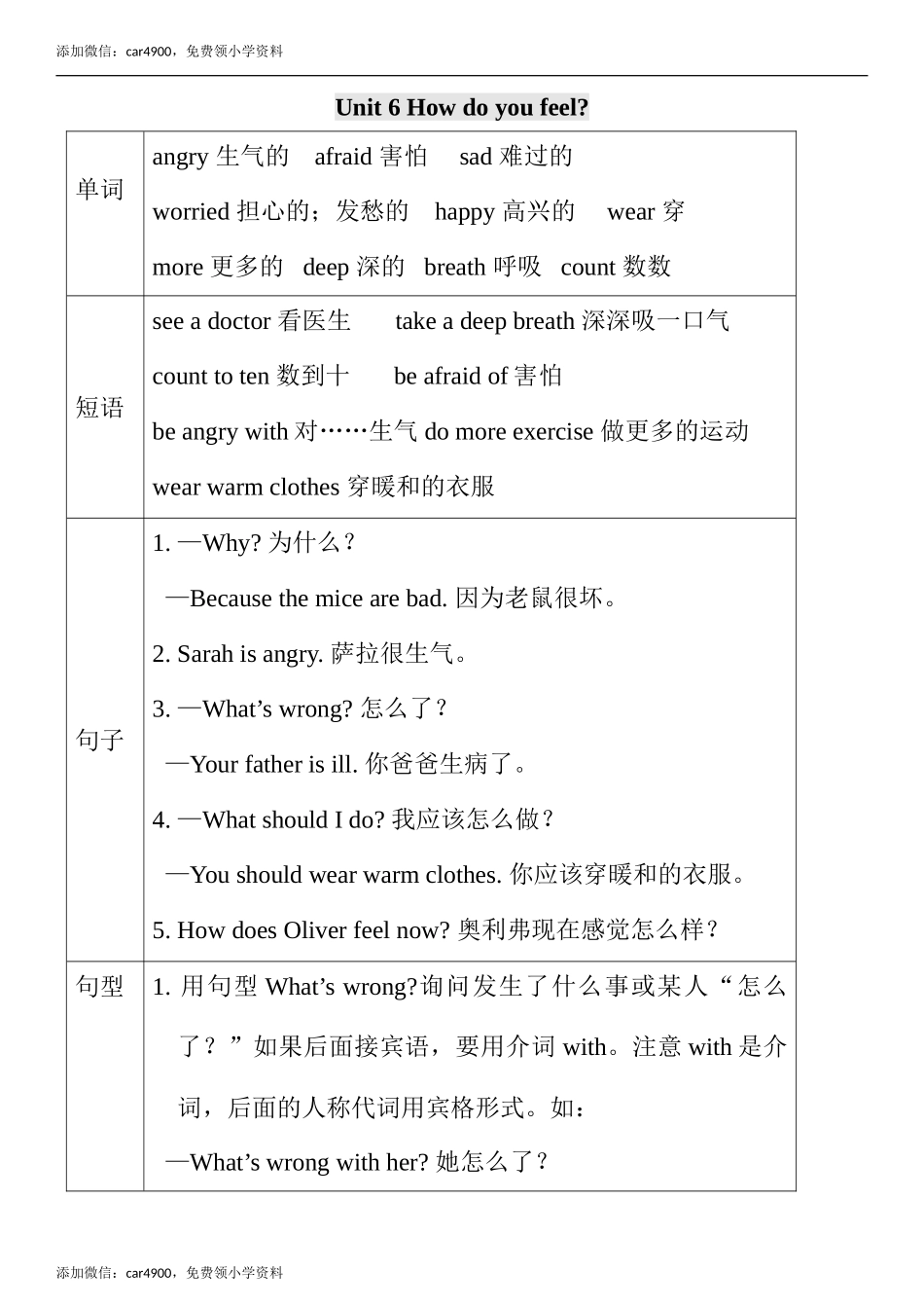Unit 6 单元知识小结.doc_第1页