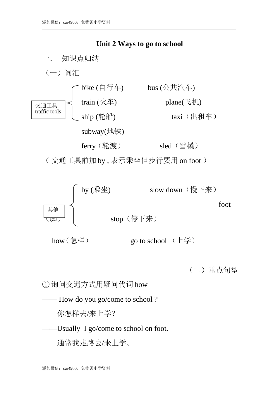 Unit 2知识点总结.doc_第1页