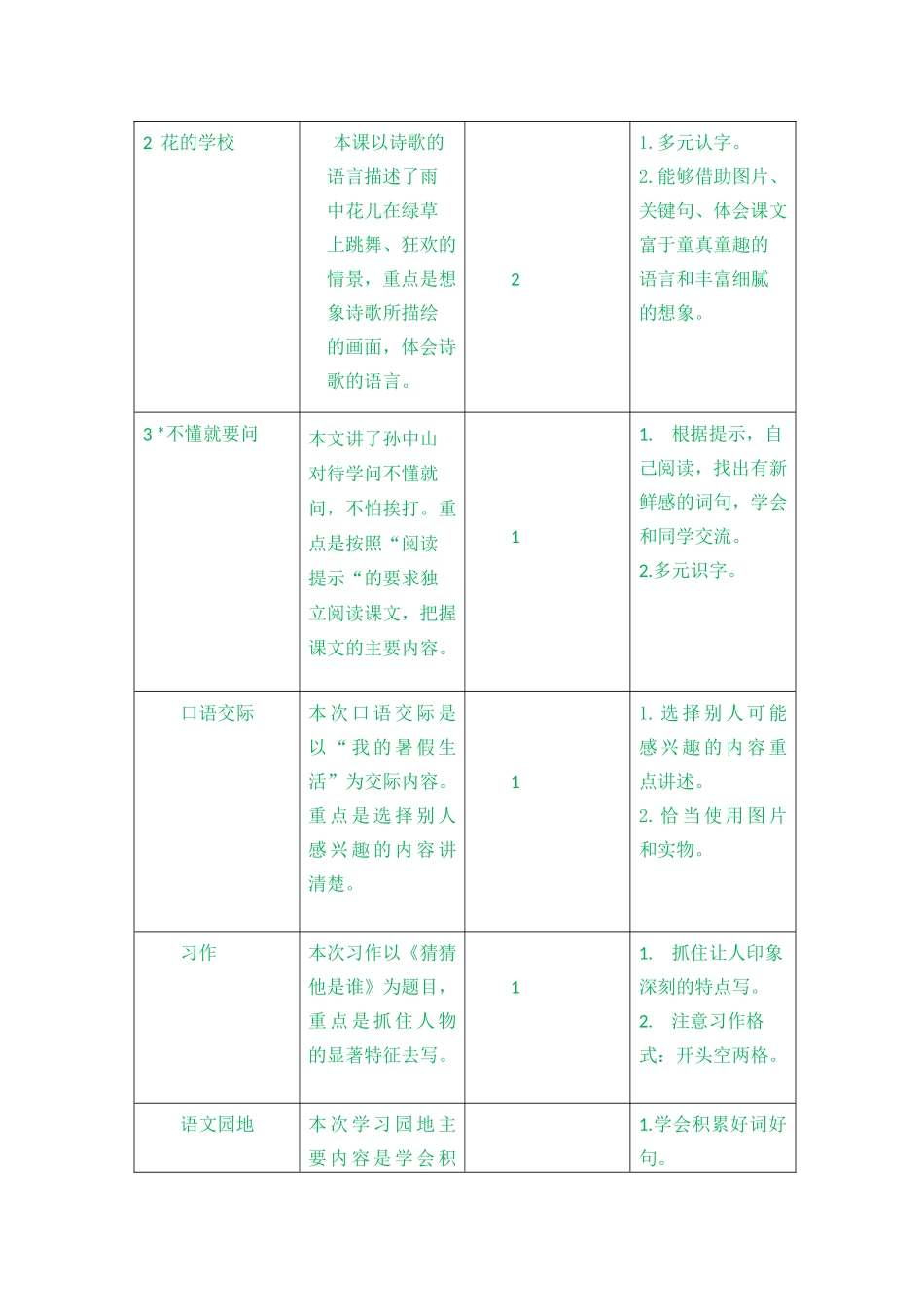 第一单元教学初探(1).doc_第2页
