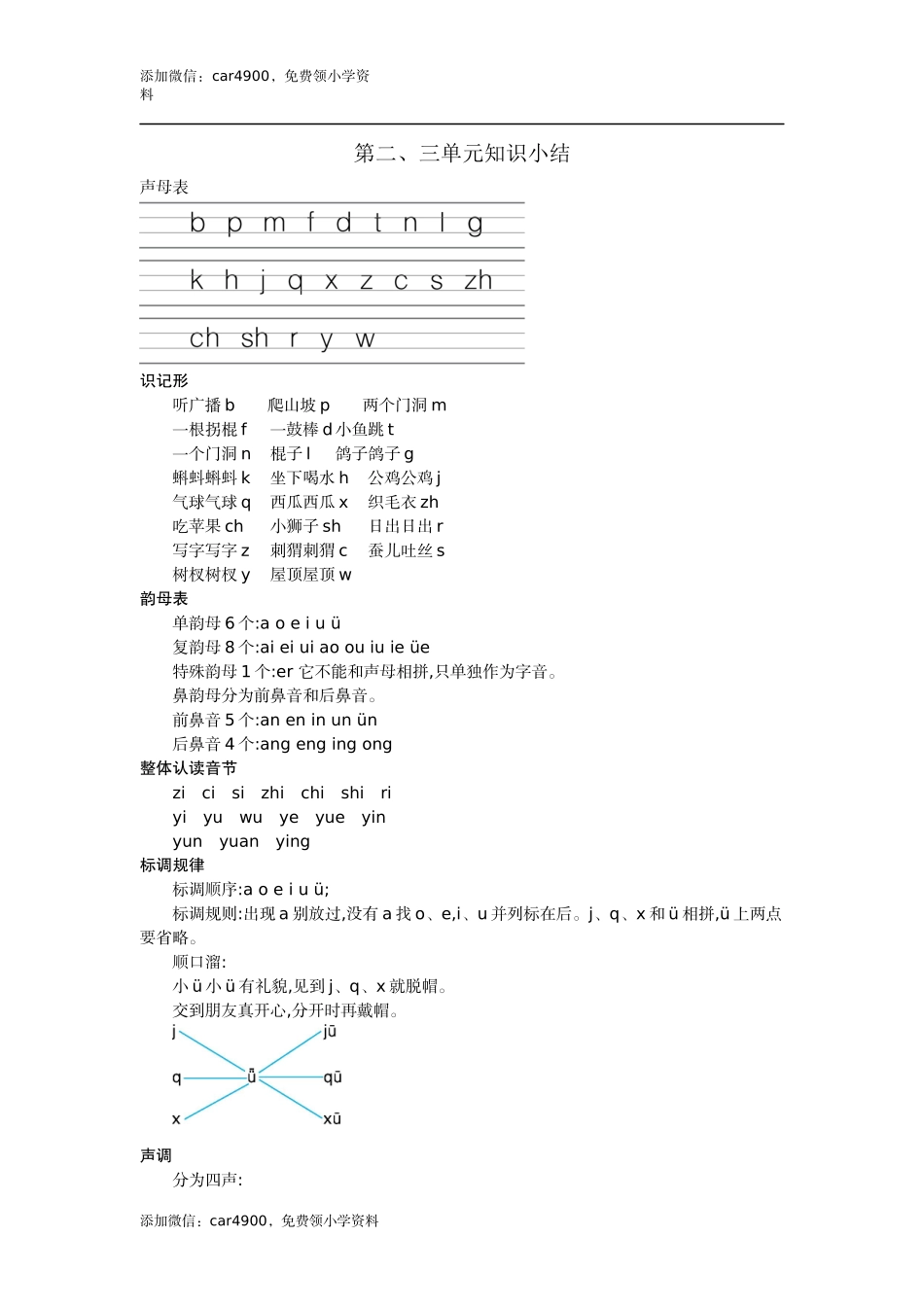 第二、三单元知识小结.docx_第1页